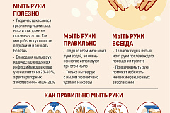 Жителям столицы напоминают о важности личной гигиены и профилактики заболеваний